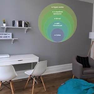  Appartement Hypercentre - 2 Grandes France